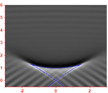 Smoothed level density